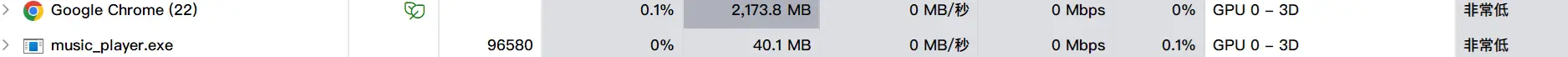 播放中 Usage (music_player.exe)